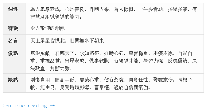 安装微软雅黑字体前的显示