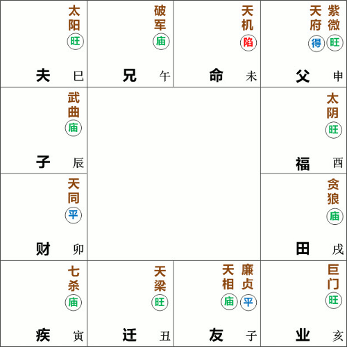 天机星在未宫守命
