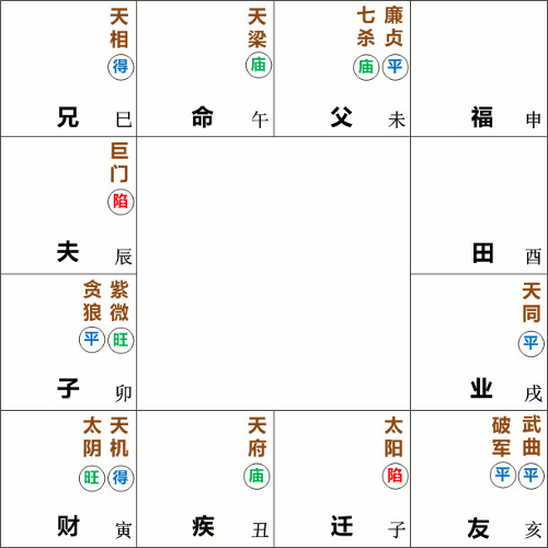 天梁星在午宫守命