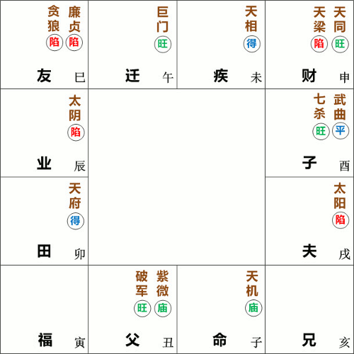 天机星在子宫守命