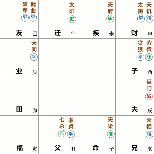 天梁星在子宫守命