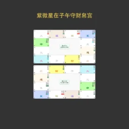 紫微星在子午守财帛宫，廉贞天府在辰戌守命宫