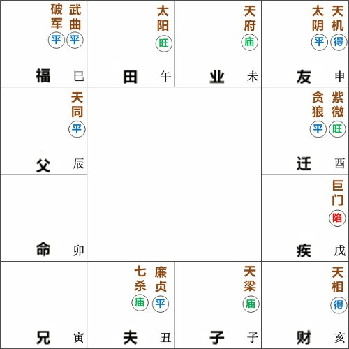 命宫在卯无主星,紫微贪狼在酉守迁移宫,天相星在亥守财帛宫,天府星在未守事业宫,廉贞七杀在丑守夫妻宫