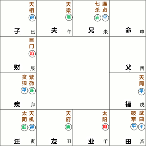 天梁星在午守夫妻宫,命宫在申无主星