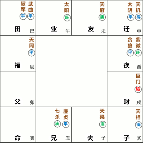天梁星在子守夫妻宫,命宫在寅无主星