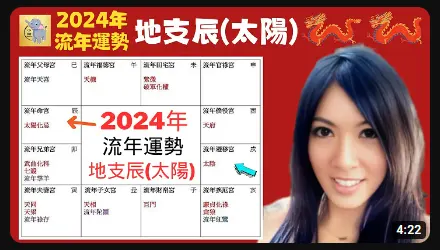 2024 流年運勢 | 地支辰 |太陽 - 小象 Coco