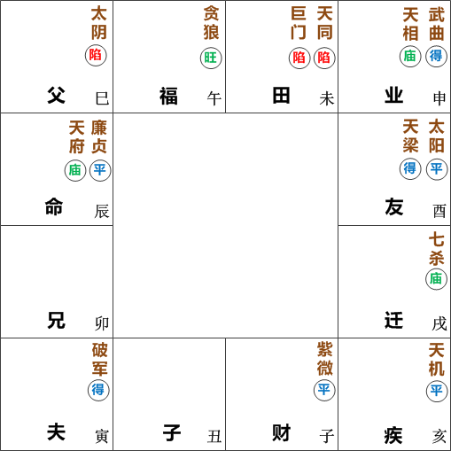 廉贞天府在辰宫坐命