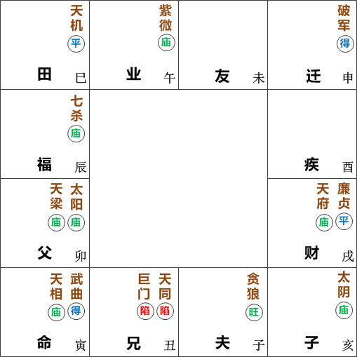 武曲天相在寅宫坐命