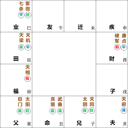武曲贪狼在丑宫坐命
