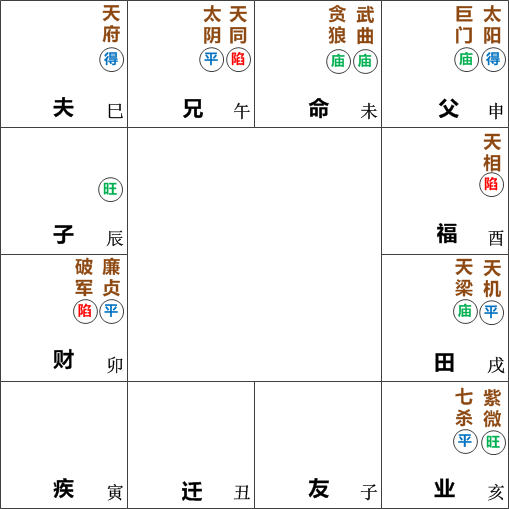 武曲贪狼在未宫坐命
