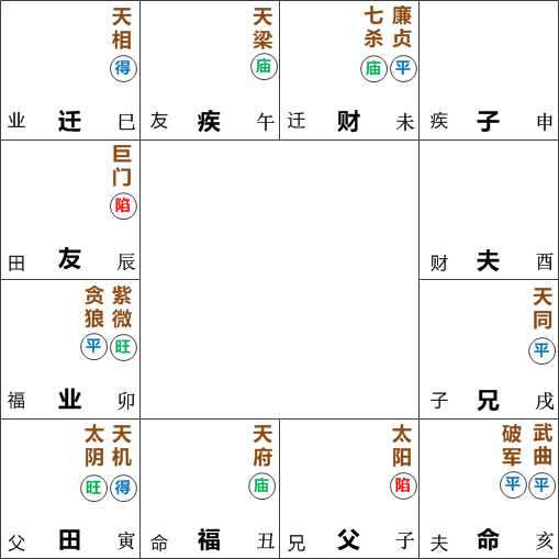 武曲破军在巳亥守命宫 一生多动盪变迁 较不安定 紫微麥 Ziwei My