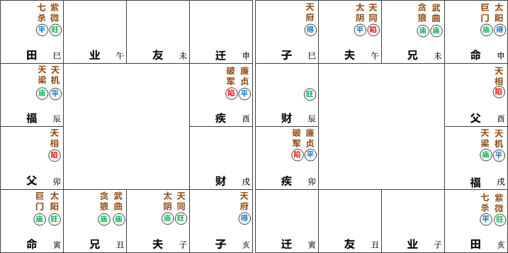 太阳巨门在寅申宫坐命