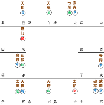 天府在丑宫坐命 天府在丑宫坐命