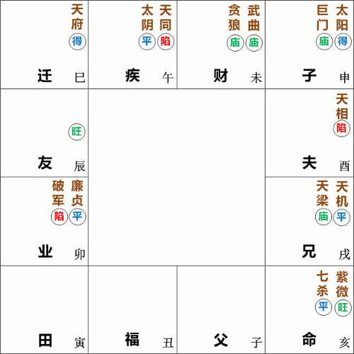 紫微七杀在亥宫坐命