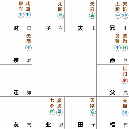 紫微贪狼在酉宫坐命