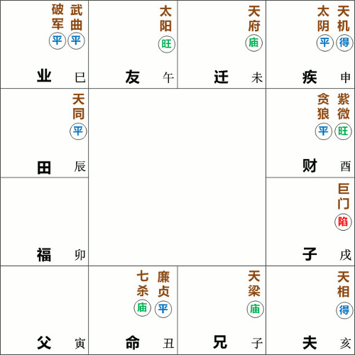 廉贞七杀星在丑宫坐命