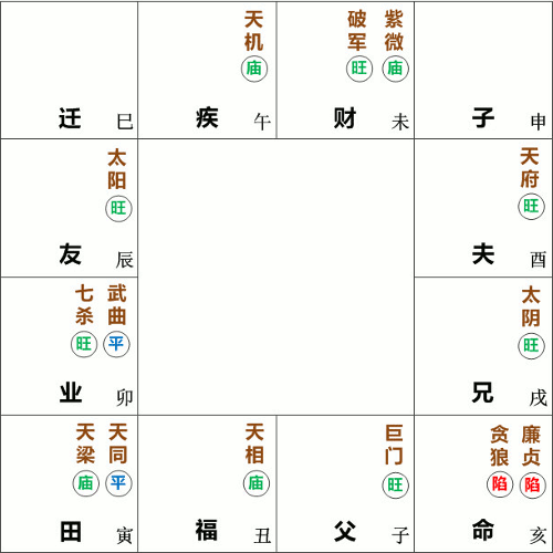 廉贞贪狼星在亥宫坐命