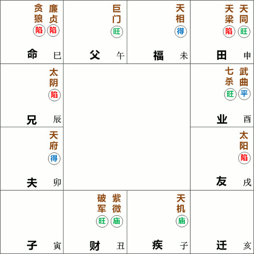 廉贞贪狼星在巳宫坐命