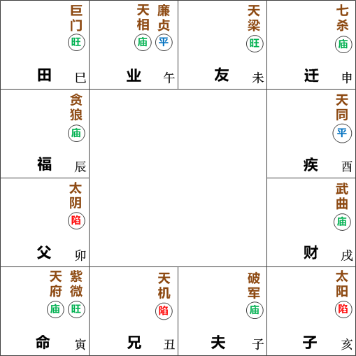 紫微天府在寅宫坐命