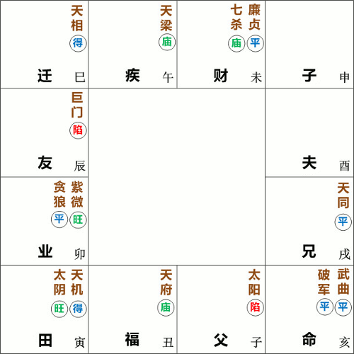 武曲破军在巳亥守命宫 喜研究专门技能 有专门甚至冷门的知识 紫微麥 Ziwei My