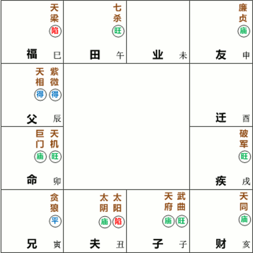 天机巨门星在卯宫