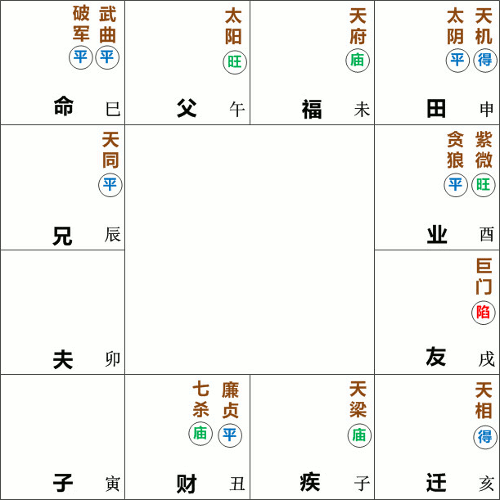 武曲破军在巳亥守命宫 喜研究专门技能 有专门甚至冷门的知识 紫微麥 Ziwei My