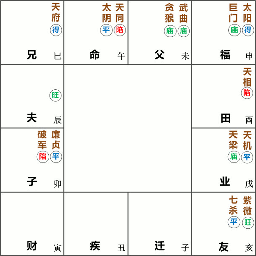 天同太阴星在午宫坐命