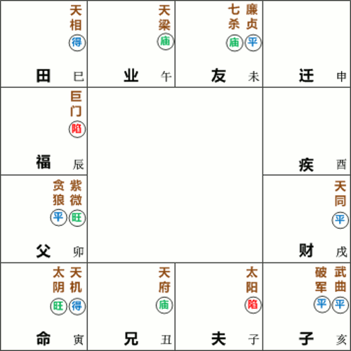 天机太阴星在寅宫守命