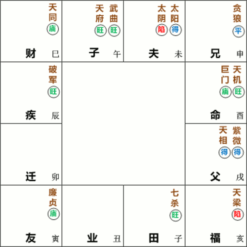 天机巨门星在酉宫