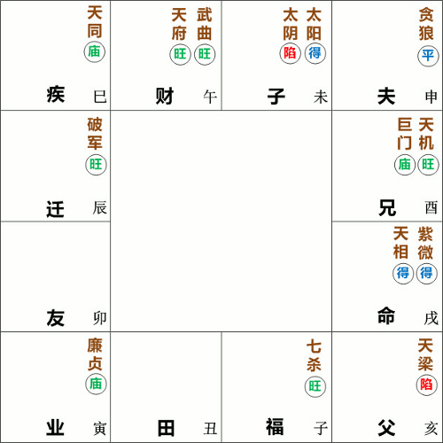 紫微天相在戌宫坐命