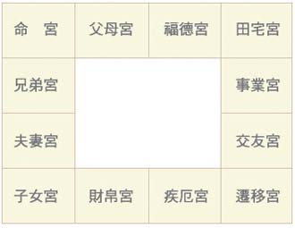 紫微十二人事宫