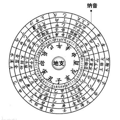 六十花甲納音
