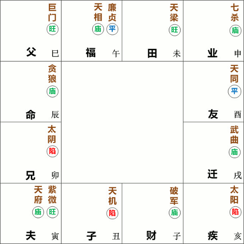 贪狼星在辰宫守命