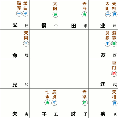 天同星在辰宫守命