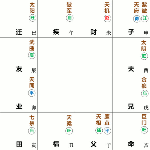 巨门星在亥宫守命