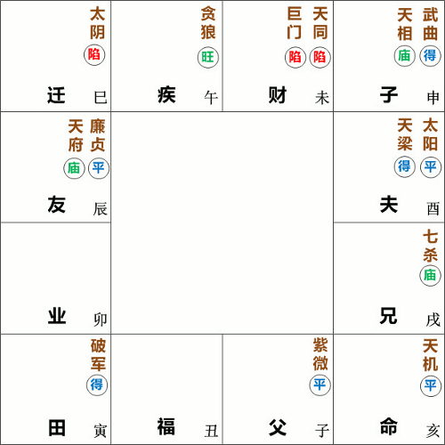 天机星在亥宫守命