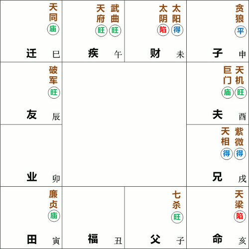 天梁星在亥宫守命