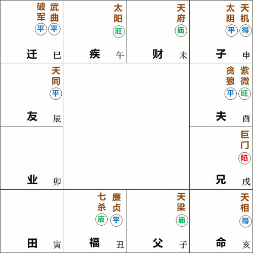武曲破军坐迁移宫，天相星在亥宫守命