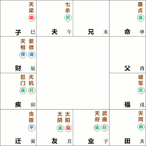 廉贞星在申宫守命