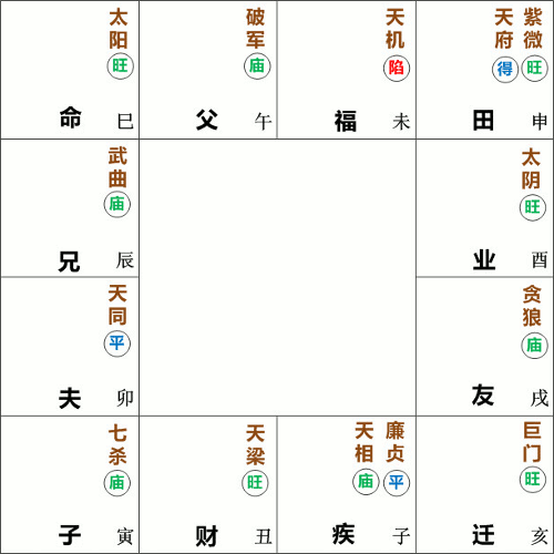 太阳星在巳宫守命
