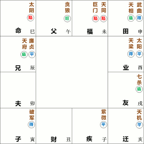 太阴星在巳宫守命