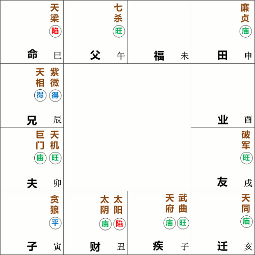 天梁星在巳宫守命