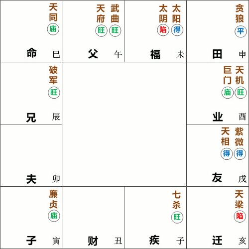 天同星在巳宫守命