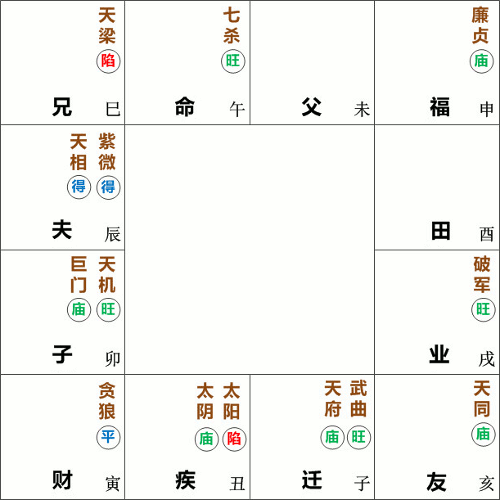 七杀星在午宫守命