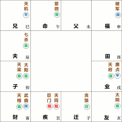 紫微星在午宫守命
