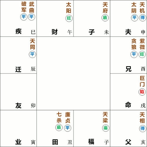 巨门星在戌宫守命