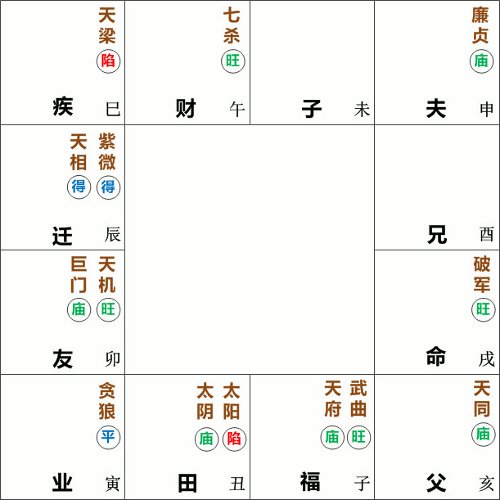 破军星在戌宫守命