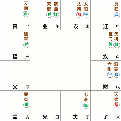 廉贞星在寅宫守命
