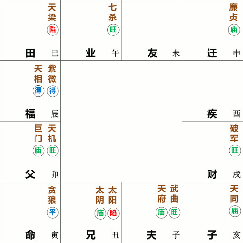 贪狼星在寅宫守命