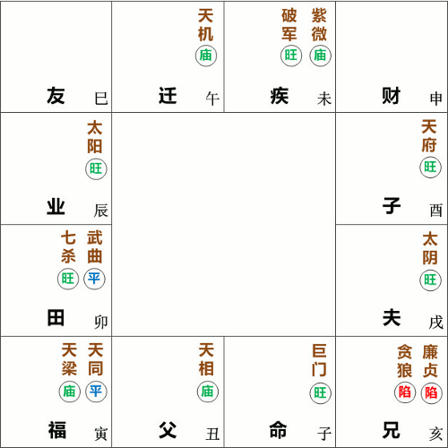 巨门星在子宫守命